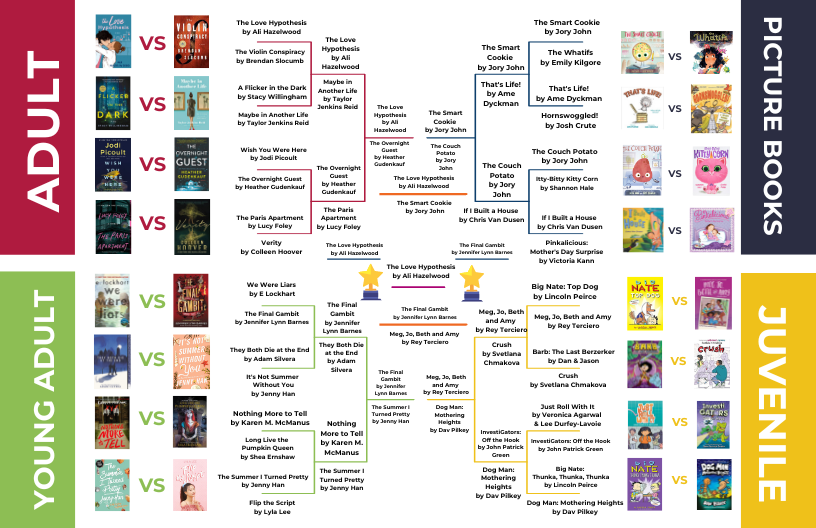 2023 Book Madness Final Bracket