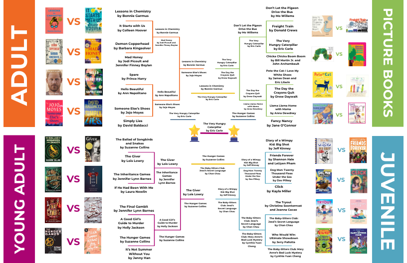 Book Madness 2024 Final Bracket