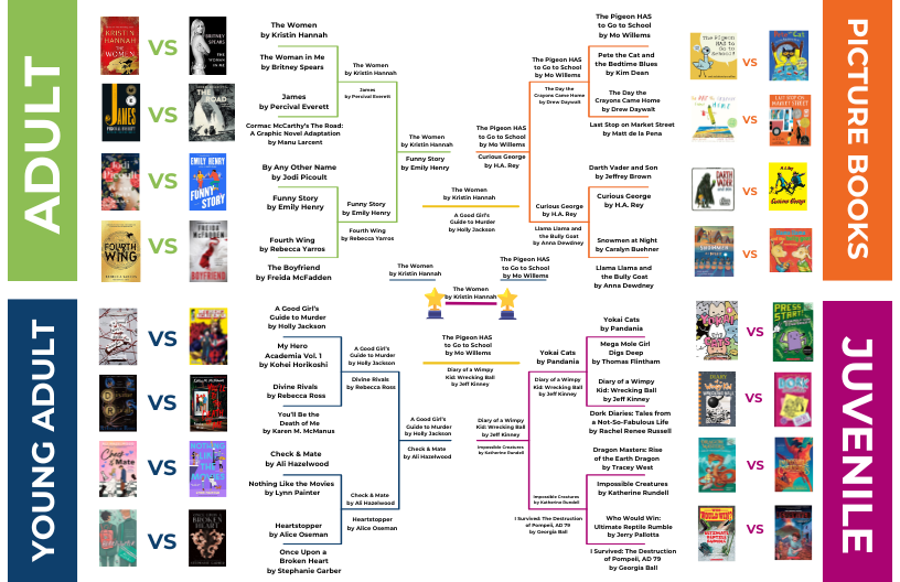 Book Madness 2025 Winner