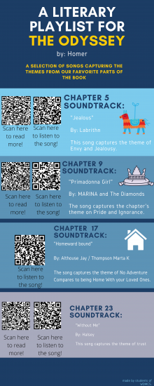 The Odyssey Infographic #3: Literary Playlist Project